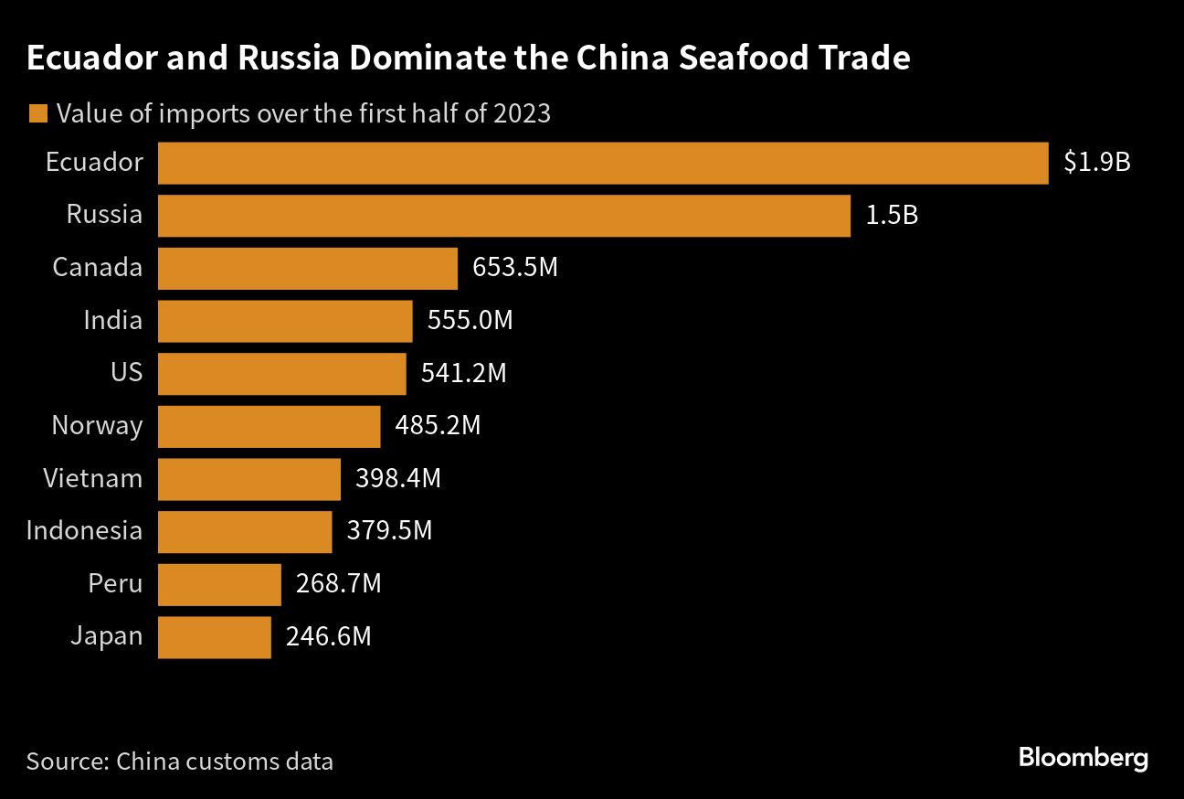 Why China really nuked Japan's seafood imports - Asia Times