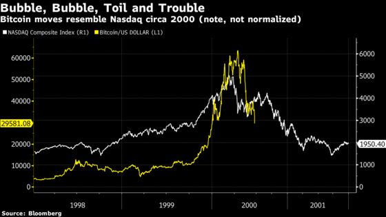 Grantham Calls Meme Stocks ‘Biggest U.S. Fantasy Trip’