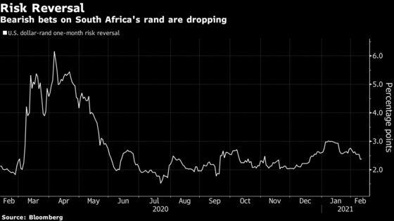 Rand’s World-Beating Rally Masks South Africa’s Fiscal Risks