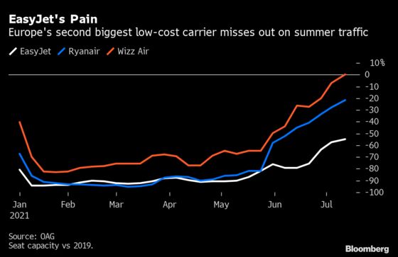 Where Can You Fly Right Now? Vaccine-Driven Comeback Skips the U.K.