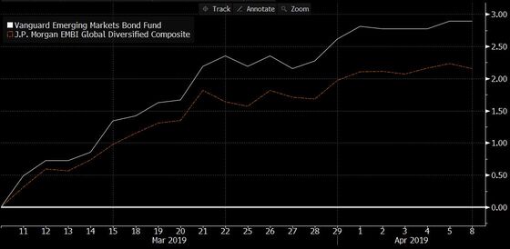 When Betting Against Erdogan Is a Winning Trade