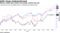 Shares trailed other banks and broader market last year