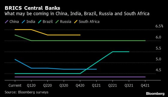 Our Guide to What the World’s Top Central Banks Will Do Next Year