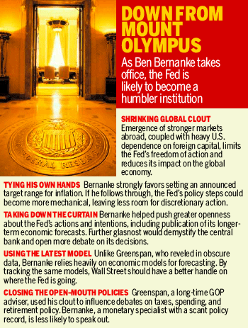 Graphic: Down From Mount Olympus