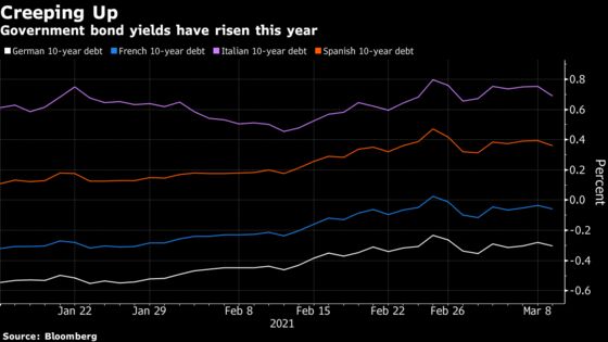 ECB Confronts Rising Yields, Delayed Recovery: Decision Guide