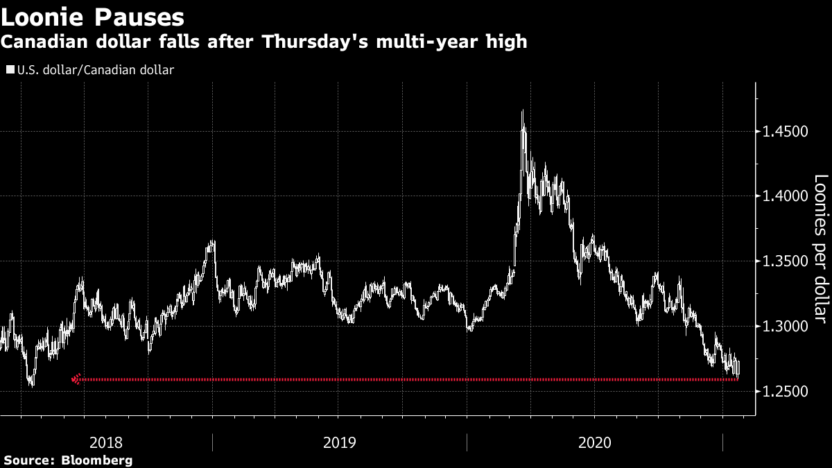 [US Market Conditions]S & P500 Rebound, Beware of Prolonged Corona Damage-Pounds Sold-Bloomberg