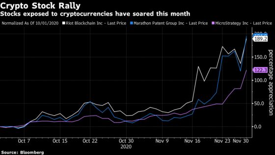 Bitcoin Jumps to Record High as Bulls Say This Time Is Different