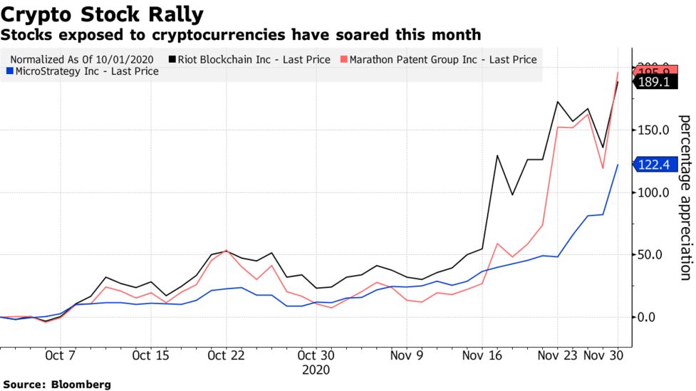 bitcoin group share preț