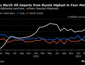 relates to Russia Takes Whack-a-Mole Oil Sanctions Dodging to a New Level