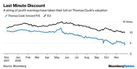 There's Still Hope for Thomas Cook After Its Travel Fail