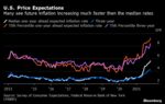 U.S. Price Expectations