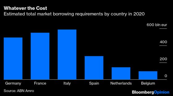 Globalization’s Winners Are Prime Pandemic Tax Targets