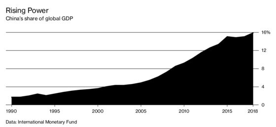 China’s Latest Official GDP Report Is Accurate. No, Really