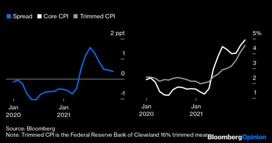 What 2021 Has Taught Us About Inflation