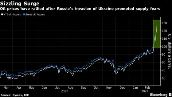 Oil Extends Gains With U.S. and U.K. Banning Russian Imports