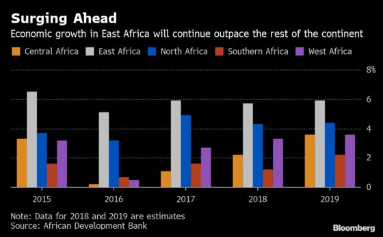Africa Growth at 7-Year High, No Thanks to Its Major Economies