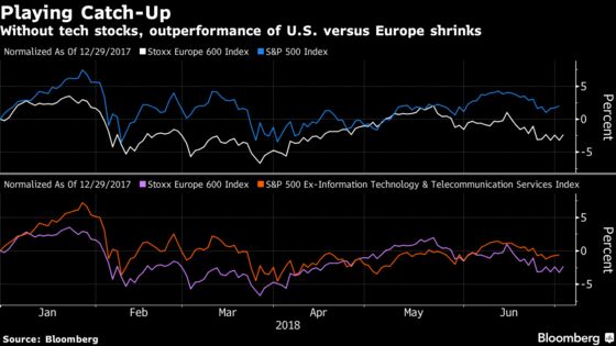 Europe's Lack of ‘Cool’ Stocks Dooms Race Against Wall Street