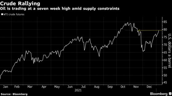 Oil Gains as North American Freeze, OPEC+ Constraints Hit Supply