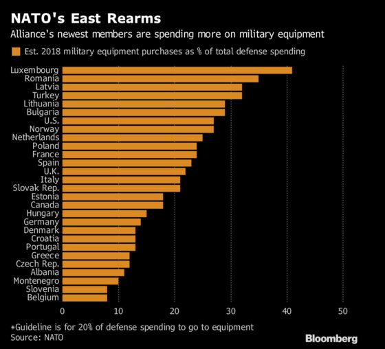 Bulgaria Eyes F-16s as NATO's Eastern States Ramp Up Spending