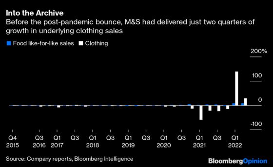 Brits Shouldn't Get Too Excited About Beloved M&S Just Yet