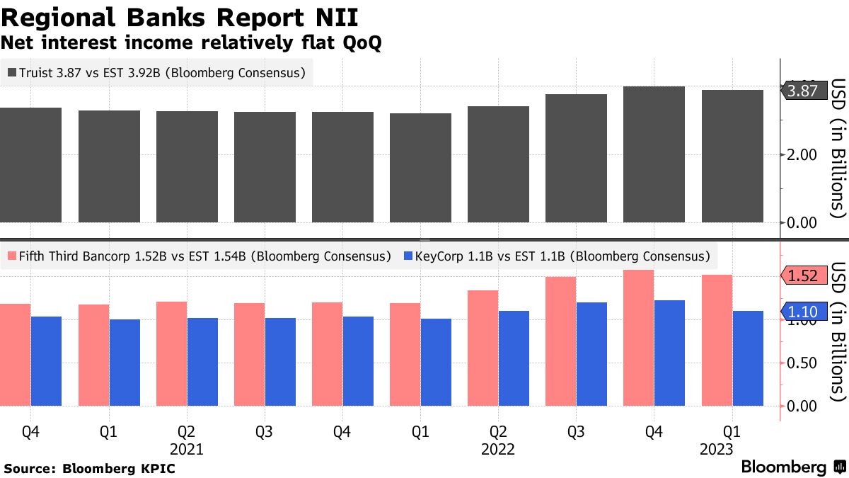 Regional bank weakness is a 'solvable problem,' says Janney's