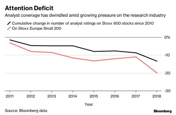 Research Analysts' Existential Crisis Enters MiFID II Era