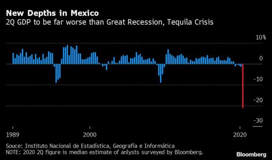 Fed Poised for Summer Pause as Congress Talks: Eco Week Ahead