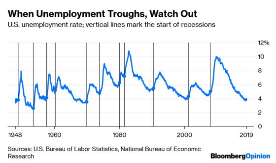 Keep an Eye on That Unemployment Rate