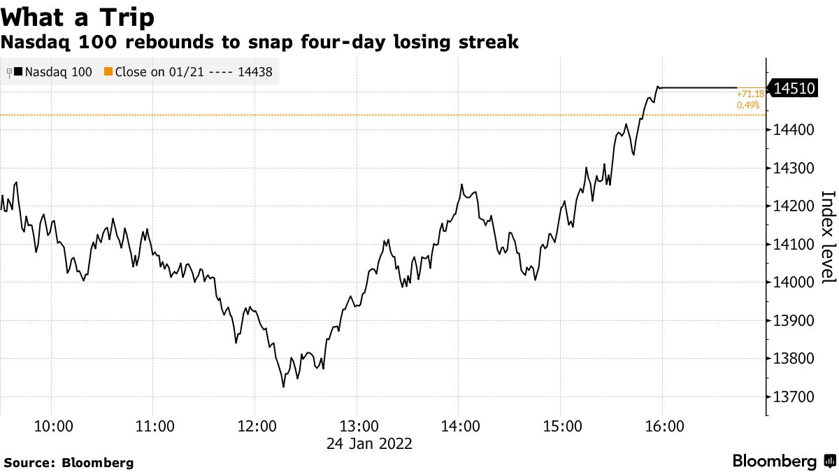 Reasons Behind Stock Market Crash Today: Repricing A Few 