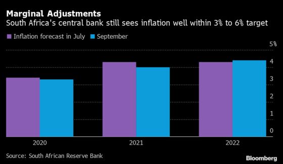 South Africa Leaves Benchmark Rate Interest Unchanged