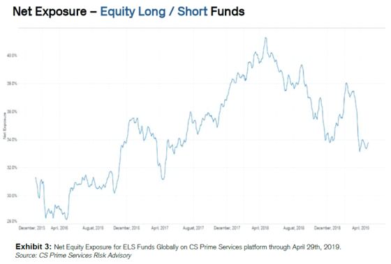 The Fast Money Never Liked This Rally. That May Be What Saves It