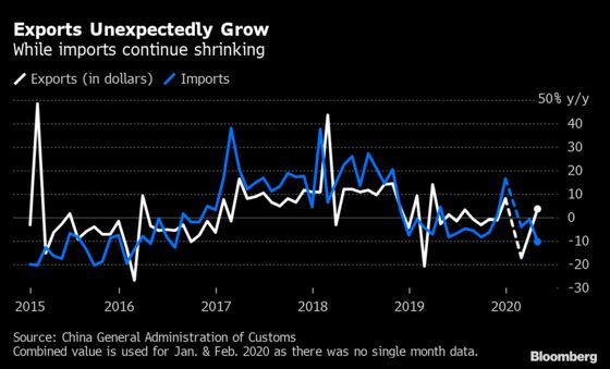 Charting the Global Economy: Week Was One for the Record Books