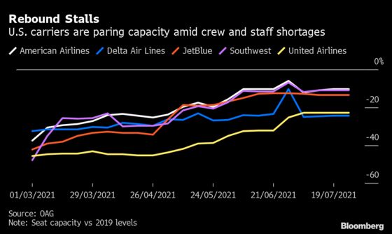 Where Can You Fly Right Now? Travel Recovery Hits an Air Pocket