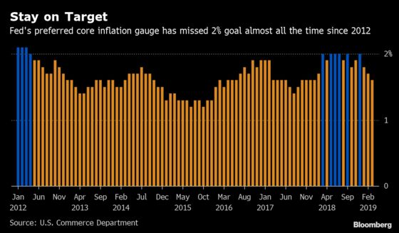 Powell Downplays Tepid Inflation, Showing No Bias to Hike or Cut