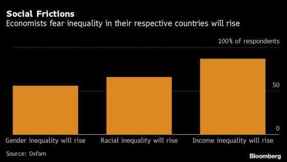 World’s Richest Shake Off Crisis in Record Setback for Equality