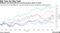 Alphabet and Microsoft have led the group's gains in 2021