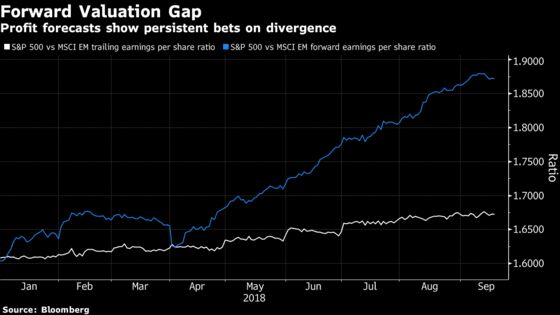 World Markets Are Ready for Comeback as ’America First’ Seen Fading