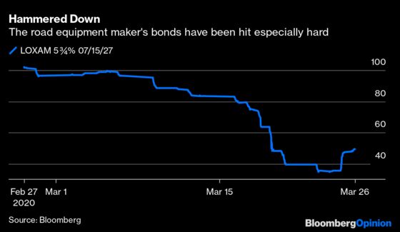 Junk Bonds Need a Little Love Too