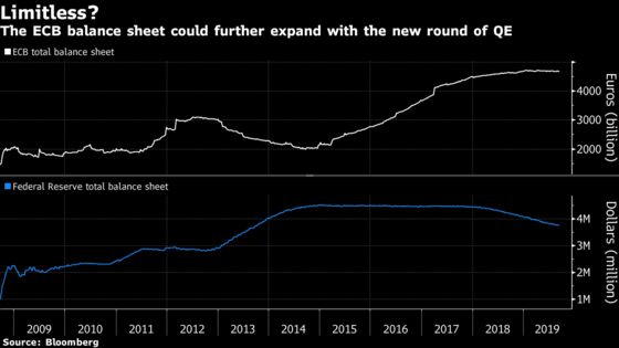 Asset Bubbles Are Just Fine If They Don't Go Pop