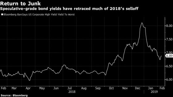 Return of the Junk-Bond Dividend Deal Shows It's Risk On Again