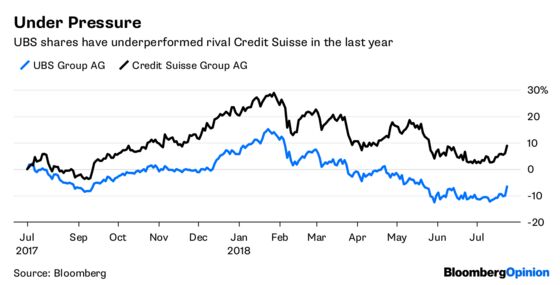 UBS Puts a Smile on the Face of Europe's Banks