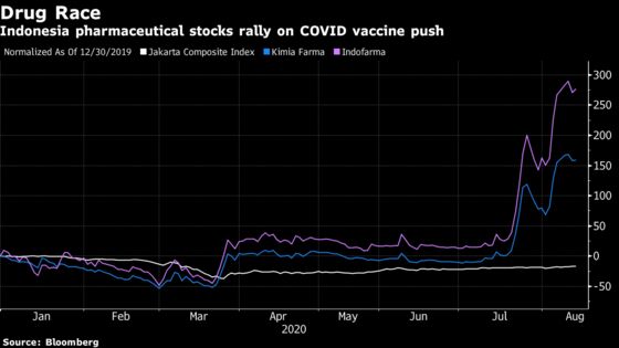 Food, Drugmakers Seen Winners in Jokowi’s $185 Billion Budget