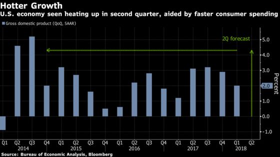 Trump Predicts Data Will Show U.S. Economy in ‘Terrific’ Shape