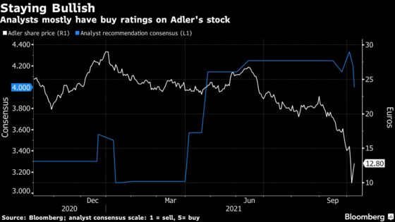 Analysts Drop Adler Stock Ratings After Short Seller’s Attack