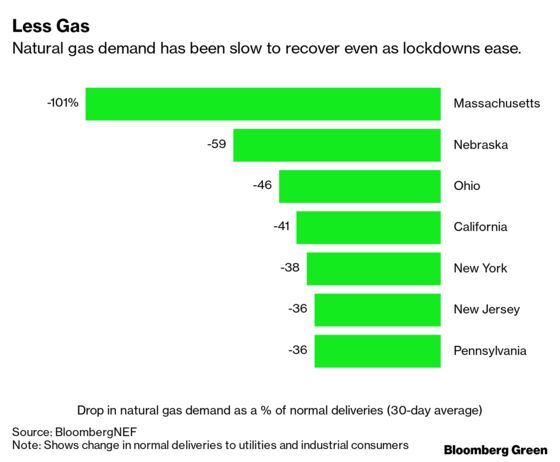 The Problematic Future of Gas Pipelines