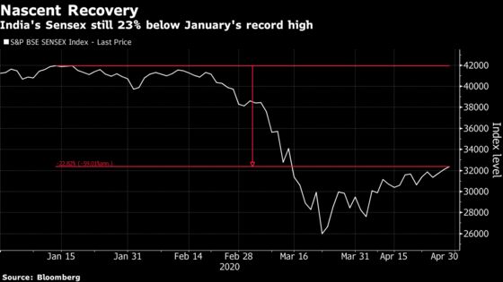 India Stocks Advance as Post-Lockdown Restart Talks Continue