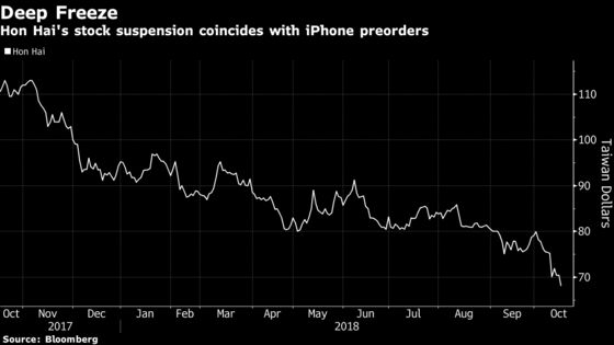 For Apple Supplier, Six-Day Stock Freeze Comes at the Wrong Time