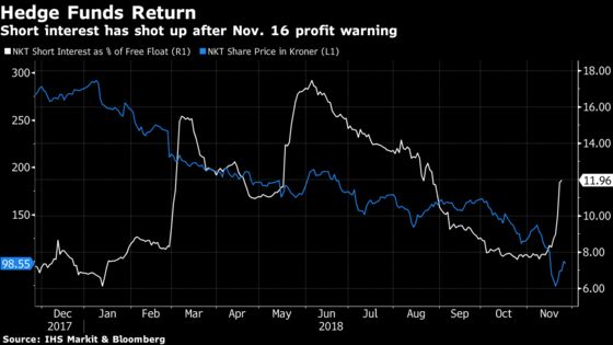 Hedge Funds That Missed Out Return to Lucrative Danish Bet