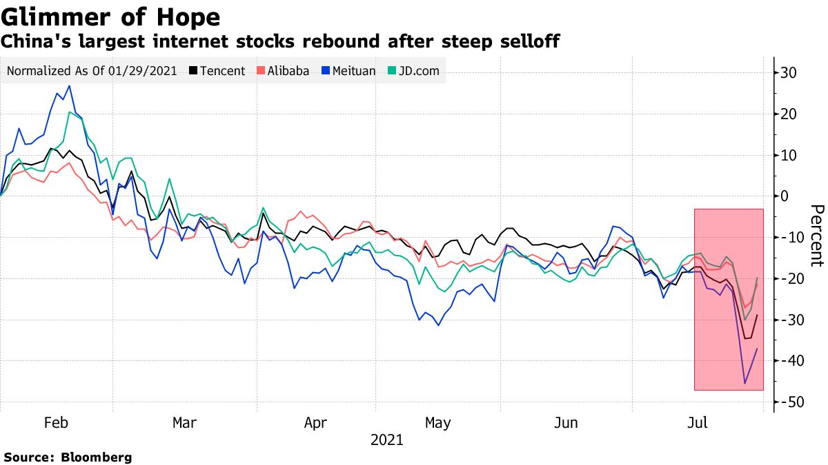China Stocks Rally as Beijing Intensifies Effort to Calm Market - Bloomberg