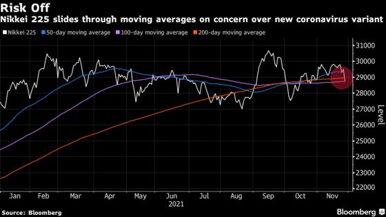 Nikkei 225 Falls Most in Five Months on New Variant, Strong Yen